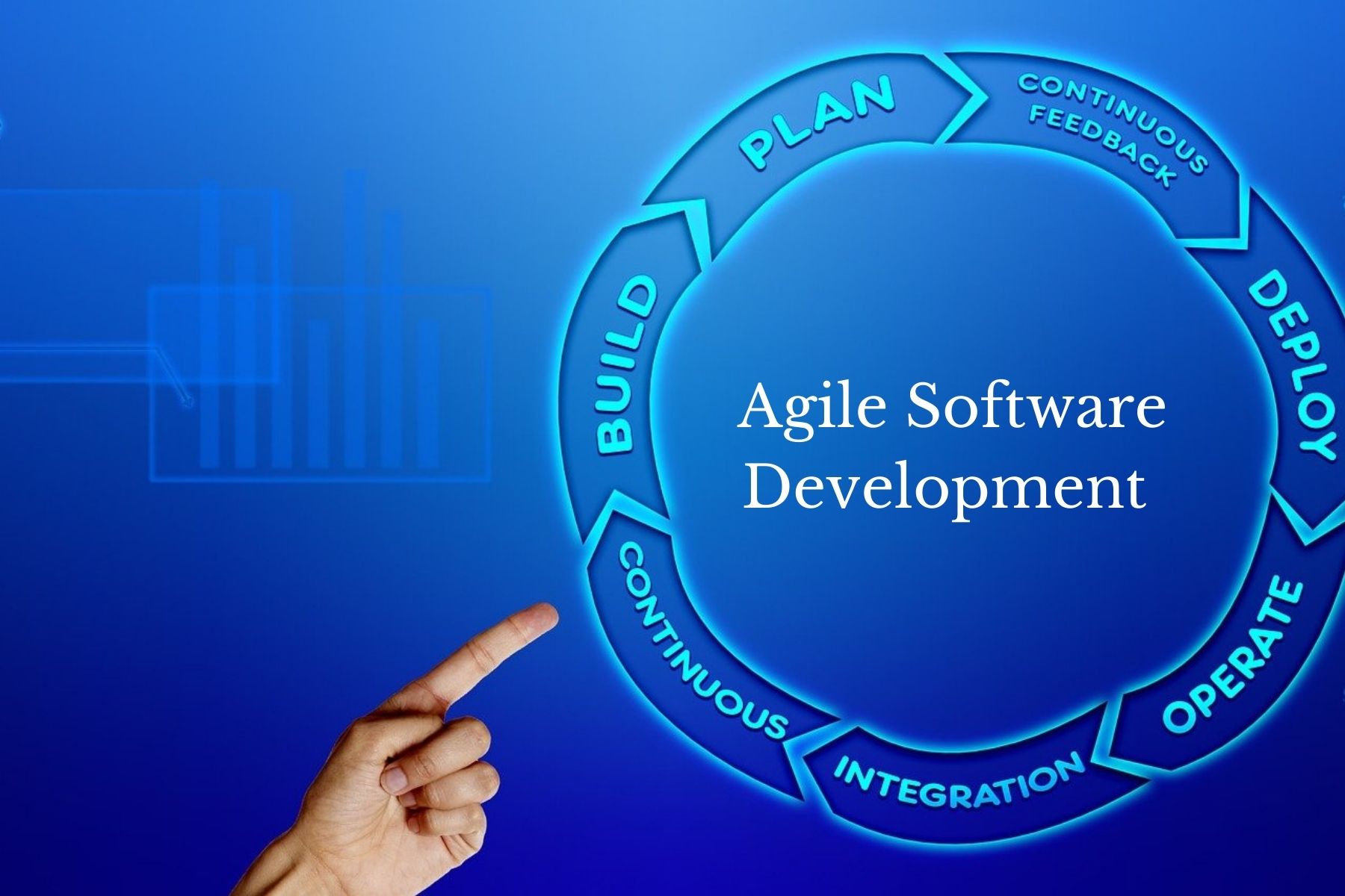 Agile Software Development