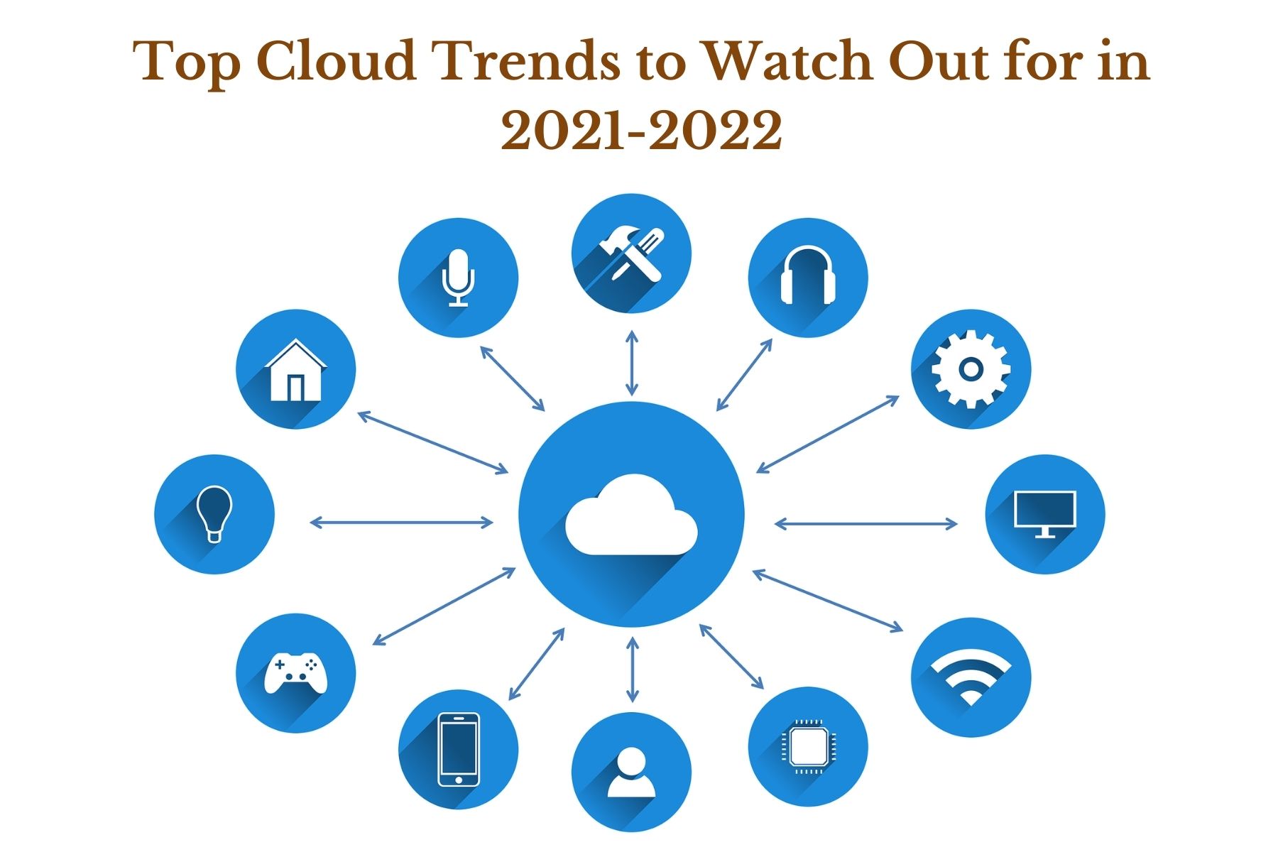 Top Cloud Trends to Watch Out for in 2021-2022